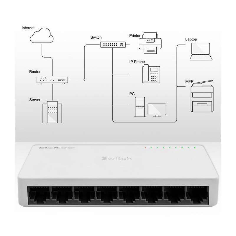 Switch niezarządzalny Qoltec przełącznik sieciowy 8 x port R… | PartsPC.pl