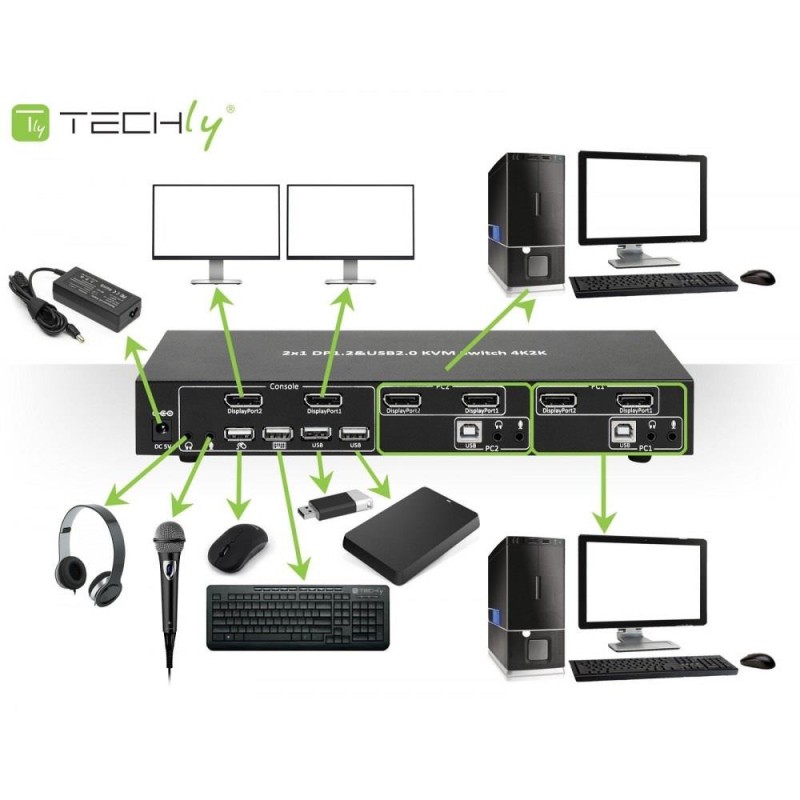 Przełącznik KVM Techly 2-portowy DisplayPort/USB 2x1 Dual Head Video