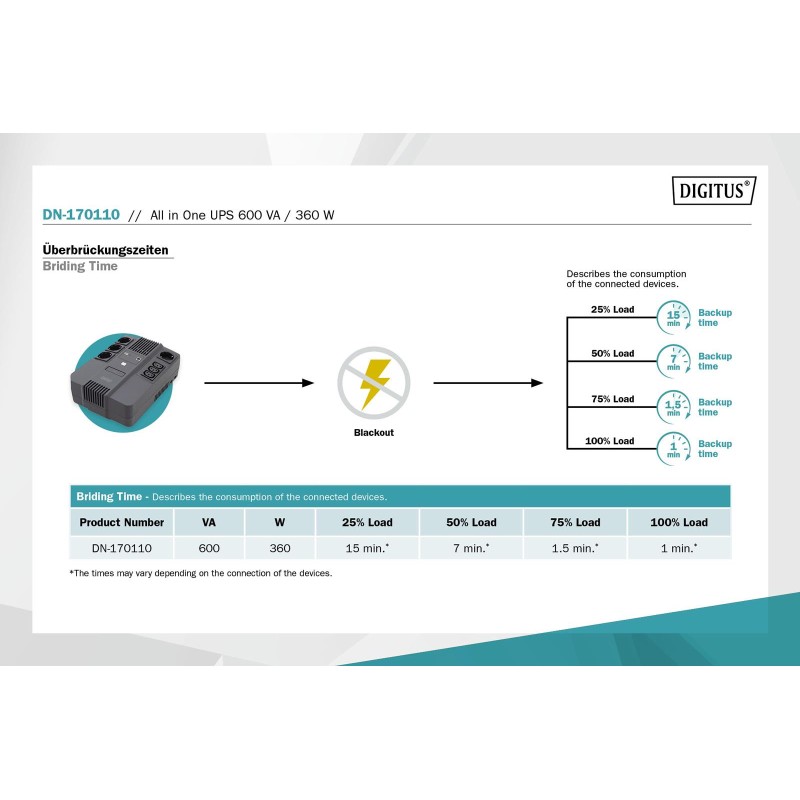 Zasilacz awaryjny UPS DIGITUS Line-Interactive LED DESKTOP 6… | PartsPC.pl