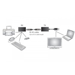 Przedłużacz/Extender USB 1.1 po skrętce Cat.5e/6 UTP/SFP do … | PartsPC.pl