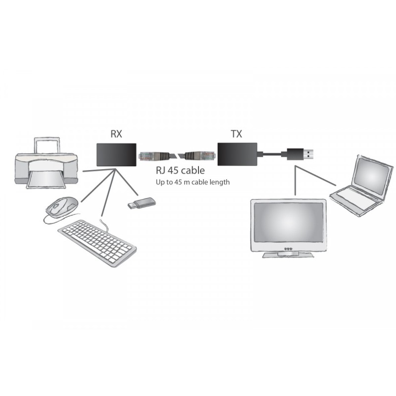 Przedłużacz/Extender USB 1.1 po skrętce Cat.5e/6 UTP/SFP do … | PartsPC.pl