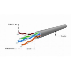 Kabel UTP drut kat. 5e (CCA) 305m szary | PartsPC.pl