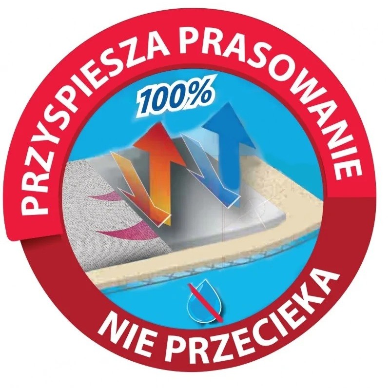 Pokrowiec na deskę Total Reflect | PartsPC.pl