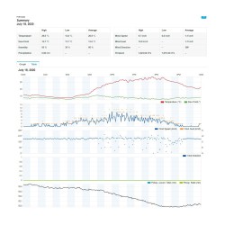 Profesjonalna stacja METEO WiFi SWS 12500 wys. LCD 21,4cm Ko… | PartsPC.pl
