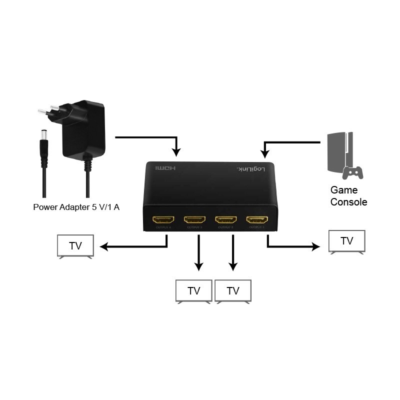 Splitter 4xHDMI 4K, 60Hz, EDID | PartsPC.pl