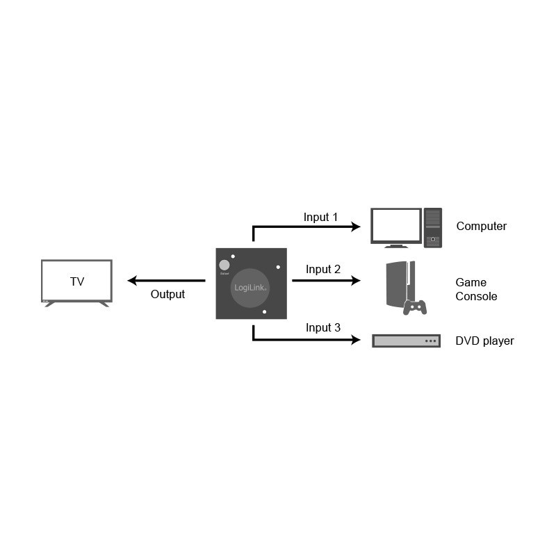Switch 3x1 HDMI, 1080p 60Hz | PartsPC.pl