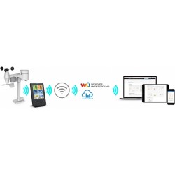 Pofesjonalna stacja pogody z Wifi SWS 9898 WiFI czujnik 5w1 | PartsPC.pl