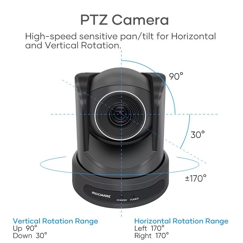 RC20 - Kamera 1080p PTZ USB 1080p Wideokonferencje - 10x zoo… | PartsPC.pl