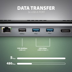 HMC-4KX3 Wieloportowy hub USB 11in1, 5Gbps, 3x USB-A, 2x HDM… | PartsPC.pl