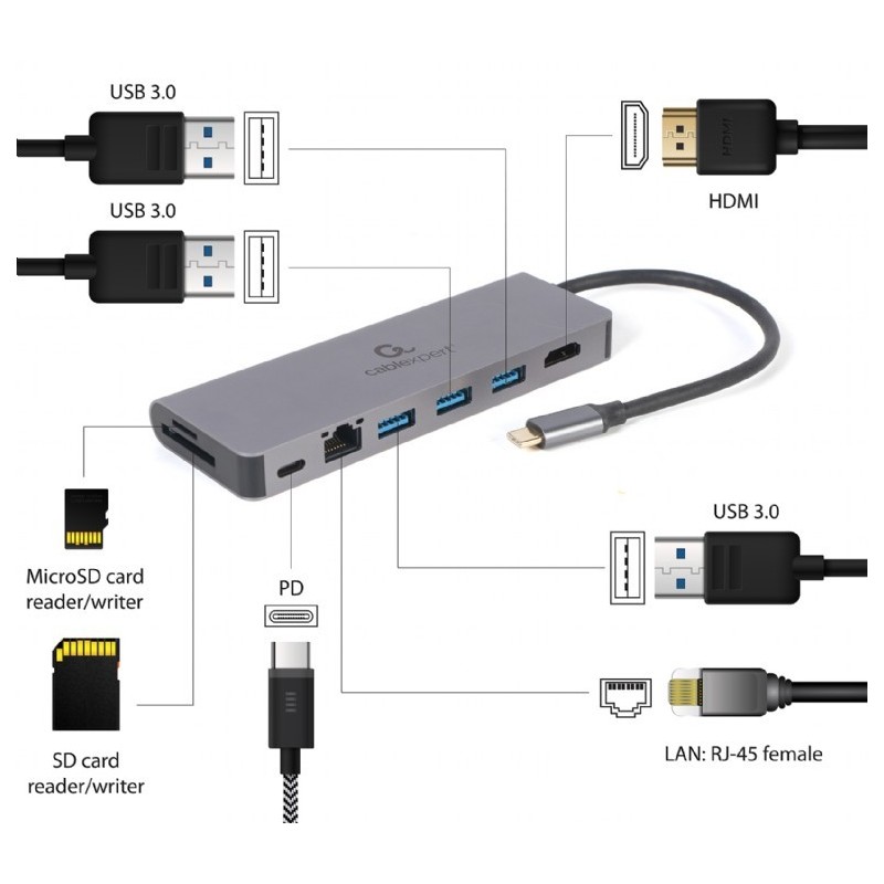 Hub USB-C do HDMI 1xUSB-C GbE 2xUSB-A Card PD | PartsPC.pl