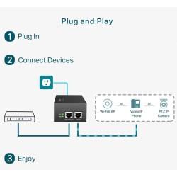 Injector PoE++ POE170S | PartsPC.pl