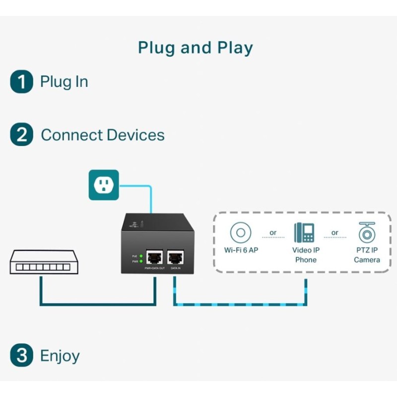 Injector PoE++ POE170S | PartsPC.pl