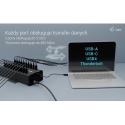 i-tec USB-C/USB-A Metal Charging + data HUB 15W per port 20x… | PartsPC.pl