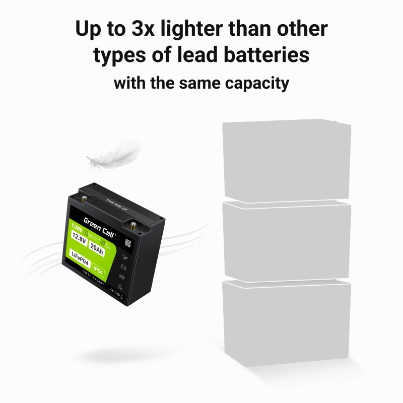 Akumulator CUBE LiFePO4 20Ah 12V/12.8V 256Wh | PartsPC.pl