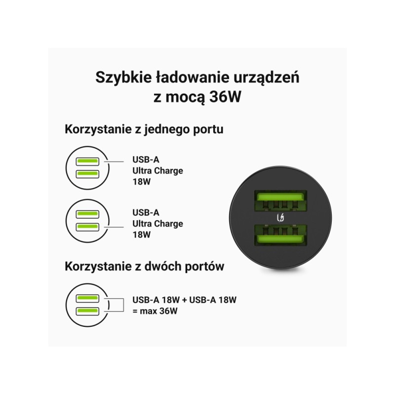 Ładowarka samochodowa GC PowerRide Nano36 36W 6A 2x USB-A | PartsPC.pl
