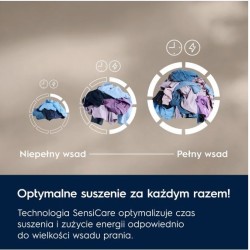 Suszarka EW7DX385AP | PartsPC.pl