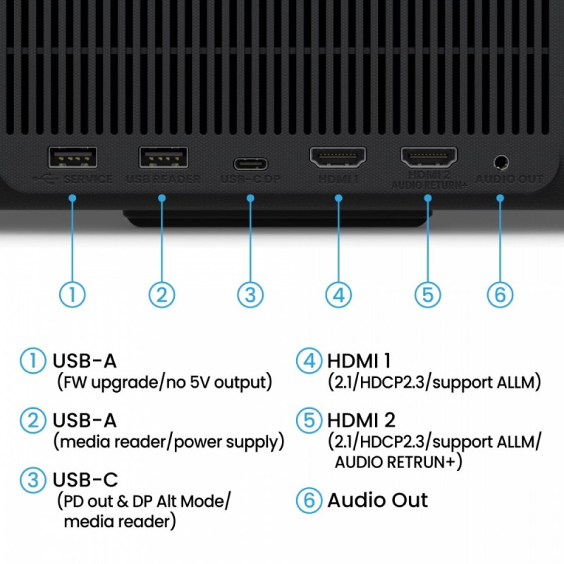 Projektor GP520 4K LED 2600ansi/4K/HDMI | PartsPC.pl