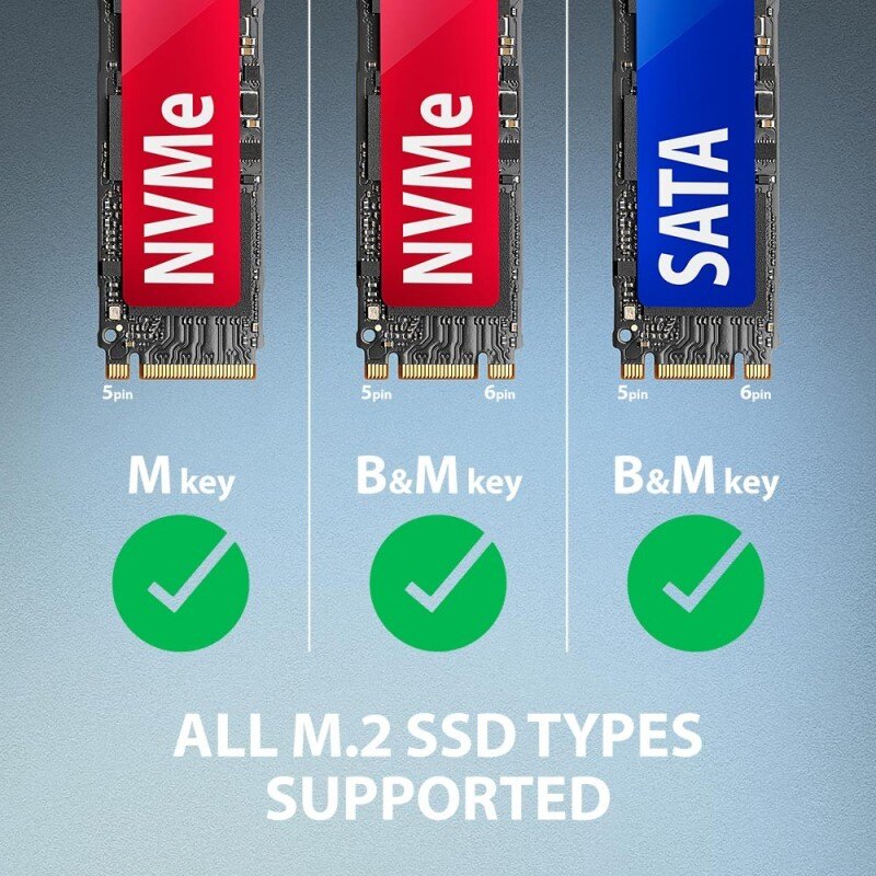ADM2-AM Adapter USB3.2 Gen 2 M.2 NVMe/SATA SSD 10Gbps 10cm U… | PartsPC.pl