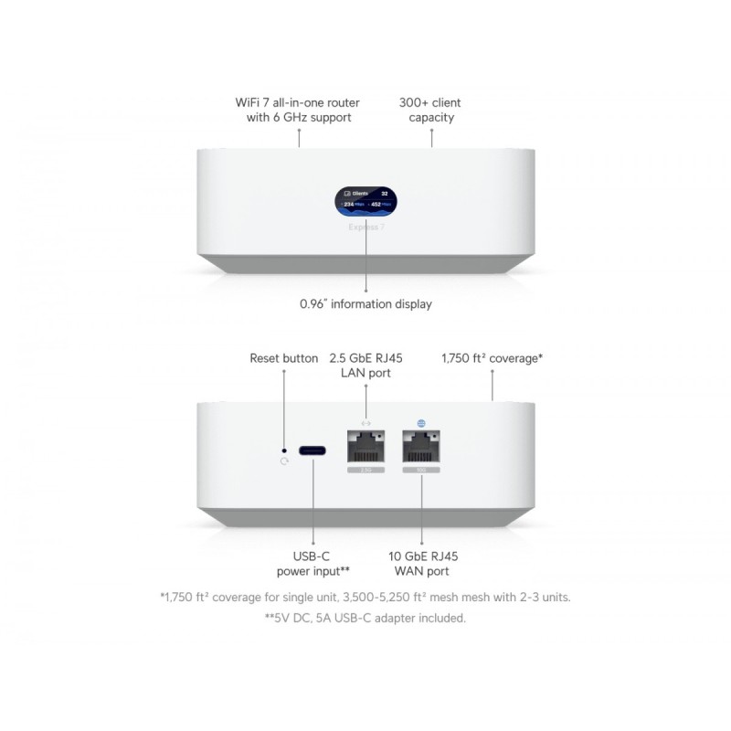 Brama UniFi Express 7 Gateway/kontroler 10, 100, 1000, 2500,… | PartsPC.pl