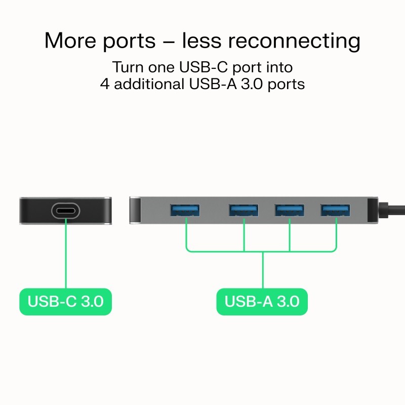 HUB USB-C Basic USB-C do 4x USB-A 3.0 | PartsPC.pl