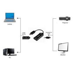 Konwerter HDMI do DP 4K M 30Hz | PartsPC.pl