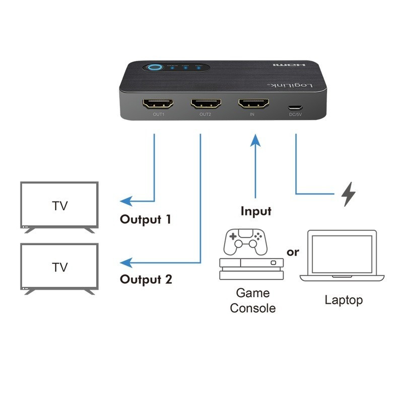 Rozdzielacz HDMI 1x3, 4K/60Hz | PartsPC.pl