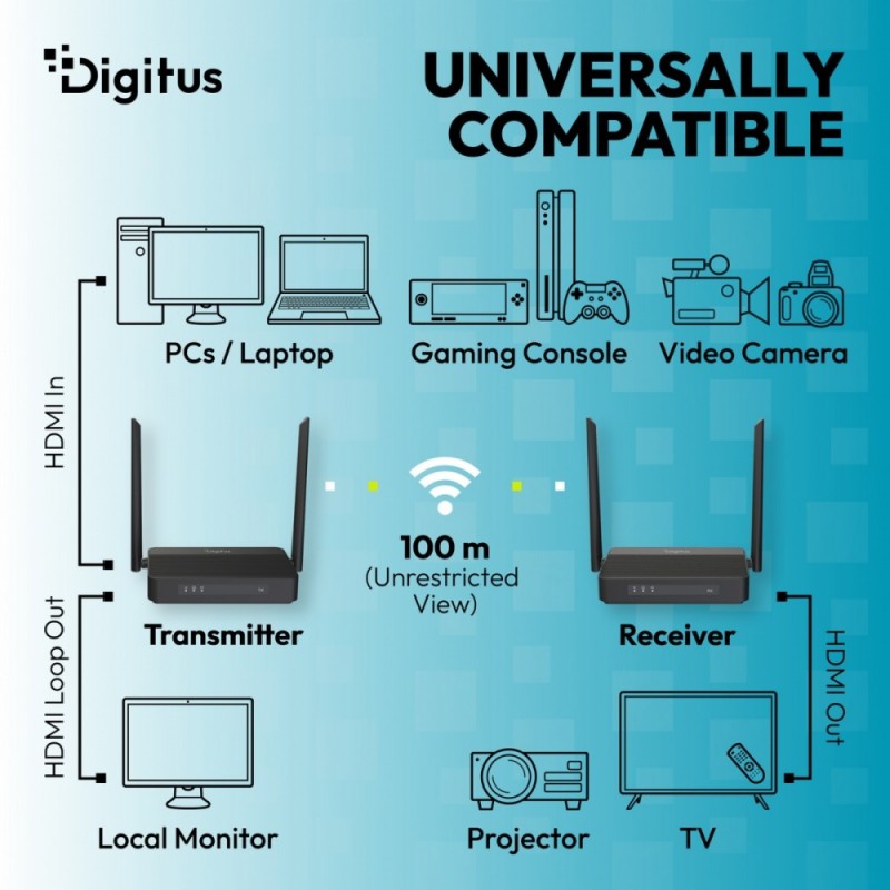 Przedłużacz/Extender DIGITUS DS-55360 HDMI bezprzewodowy z K… | PartsPC.pl