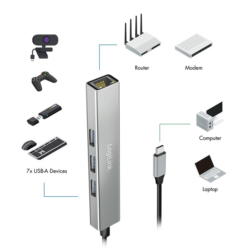 HUB USB3.2 3xUSB-A, 1x RJ45 Gigabit Ethernet | PartsPC.pl