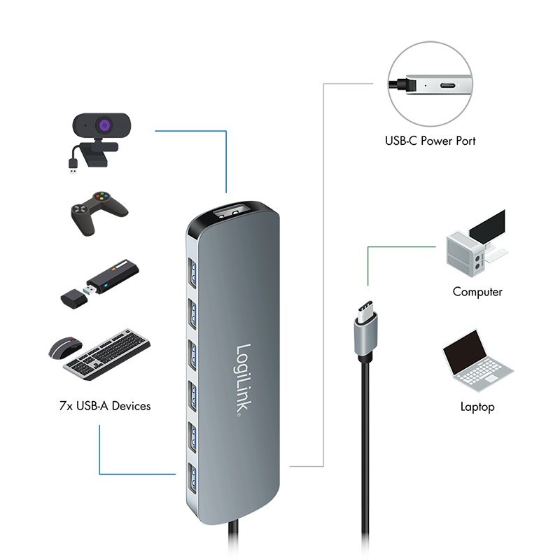 Hub 7 portów USB3.2 USB-A, 5 Gbps, 20W PD | PartsPC.pl