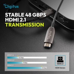 Kabel DIGITUS połączeniowy hybrydowy HDMI AOC HDMI-A męski-m… | PartsPC.pl
