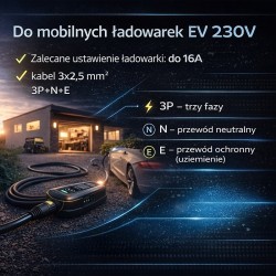 Adapter  Qoltec do ładowarek EV | gniazdo CEE 16A 5P | 400V … | PartsPC.pl