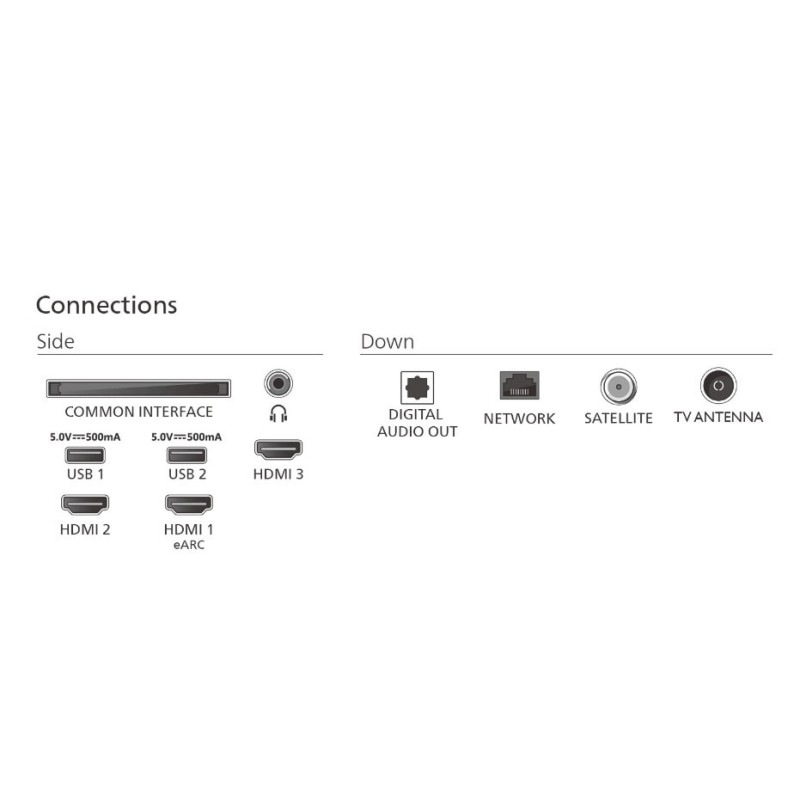 Philips Telewizor 75 cali LED 75PUS7810/12 | PartsPC.pl