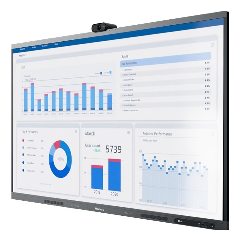 Hisense Monitor intereaktywny 65WM6FE 65 cali 4K GoBoard Liv… | PartsPC.pl