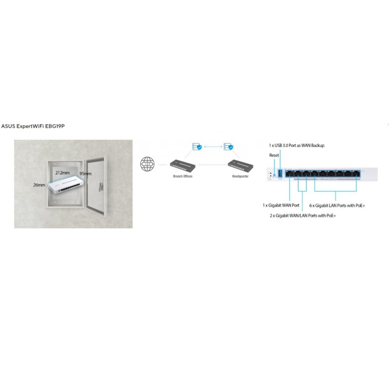 Router VPN EBG19  PoE+ 9-port | PartsPC.pl