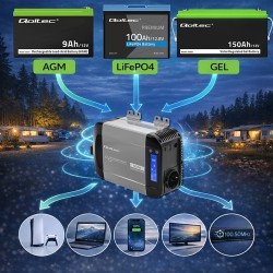 Przetwornica napięcia Qoltec Pure Sine Wave | 12V na 230V | … | PartsPC.pl