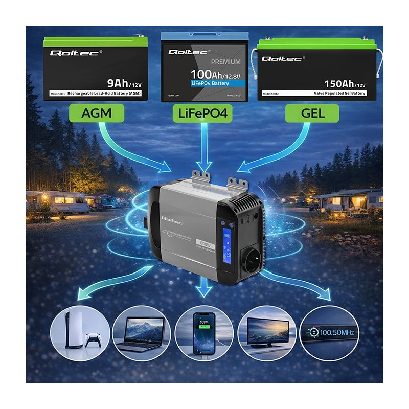 Przetwornica napięcia Qoltec Pure Sine Wave | 12V na 230V | … | PartsPC.pl