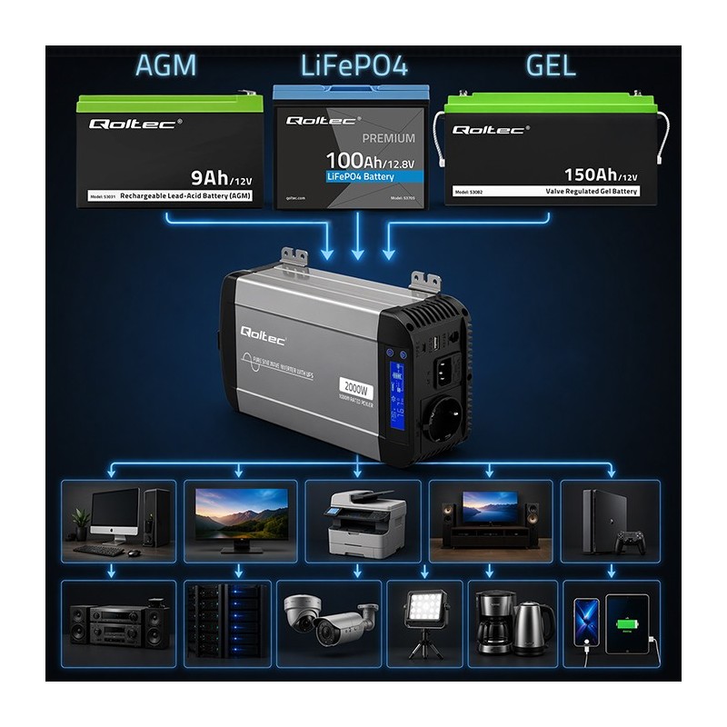 Przetwornica napięcia Qoltec Pure Sine Wave | 12V na 230V | … | PartsPC.pl