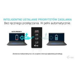 Ładowarka 140W Intelligent Multiport USB Charger 3xUSB-C 1xUSB-A LCD 150 cm