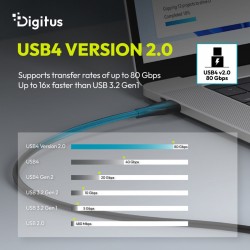 Kabel połączeniowy silikonowy USB-C-USB-C | USB 4 ver.2.0 80… | PartsPC.pl