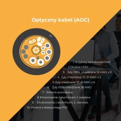 Claroc Kabel USB-C aktywny, 4K@60Hz, 60W, 7 m | PartsPC.pl