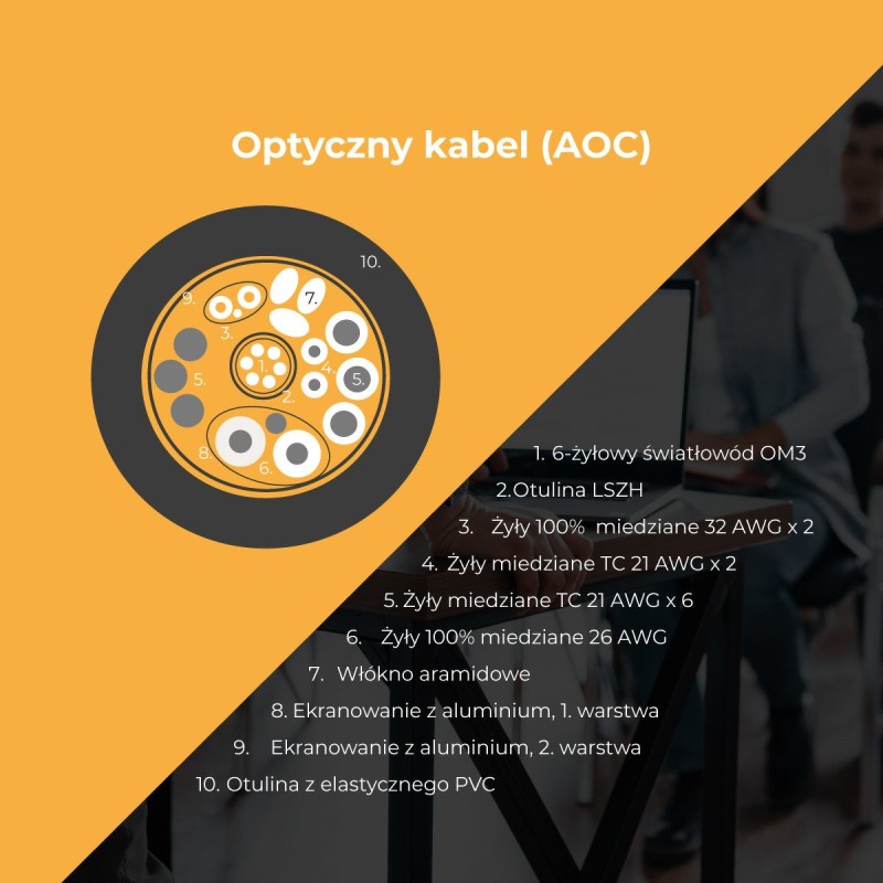 Claroc Kabel USB-C aktywny, 4K@60Hz, 60W, 15 m | PartsPC.pl