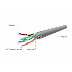 Kabel UTP drut kat. 5e (CCA) 305m szary | PartsPC.pl