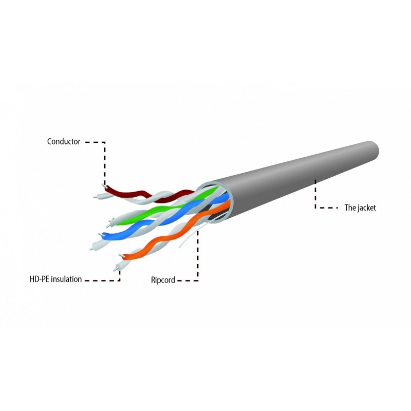 Gembird Kabel UTP KAT 5e drut AWG 24 305M szary | PartsPC.pl