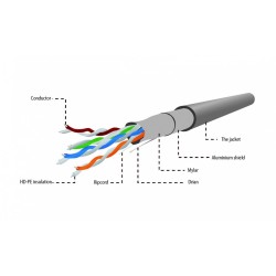 Gembird Kabel FTP-ekranowany KAT 5e linka AWG24 305m szar | PartsPC.pl