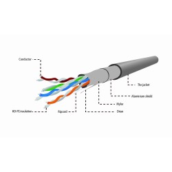 Kabel FTP-ekranowany KAT 5e drut AWG24 305m szary | PartsPC.pl