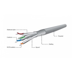 Gembird Kabel SFTP KAT 6A LSZH 305m drut | PartsPC.pl