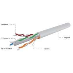Kabel CAT6 UTP LAN (premium CCA), linka, Eca, 305 m | PartsPC.pl