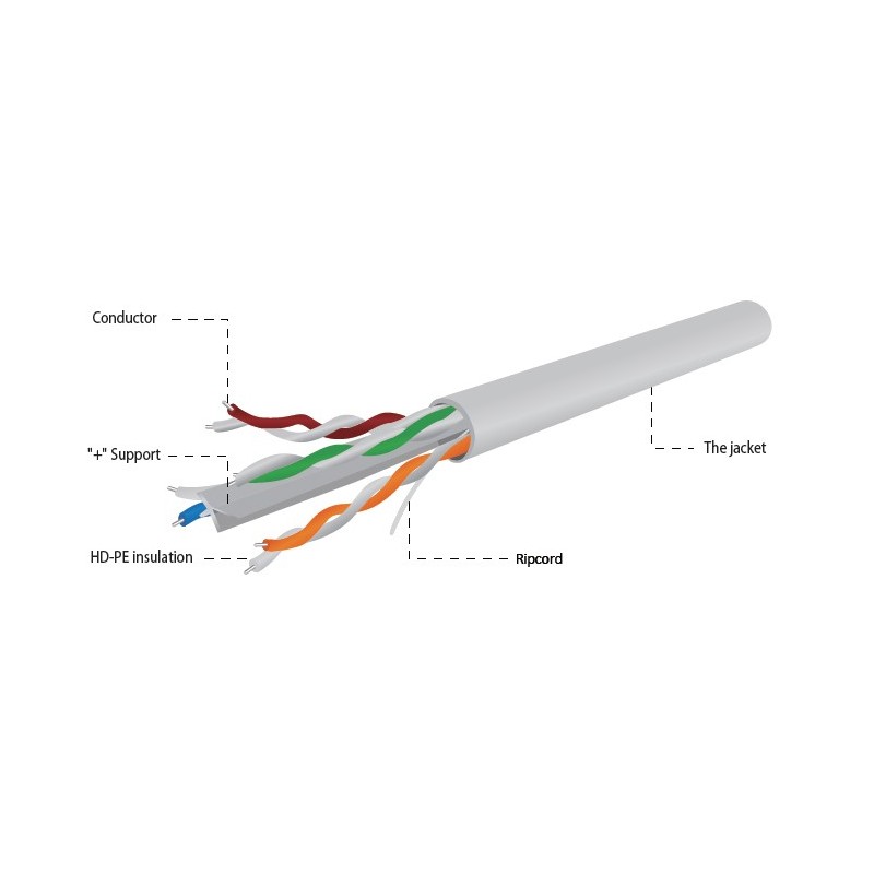 Kabel CAT6 UTP LAN (premium CCA), linka, Eca, 305 m | PartsPC.pl