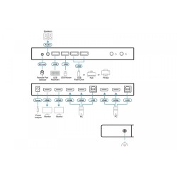 Przełącznik 2-Port USB 4K HDMI DualDisplay KVMP | PartsPC.pl
