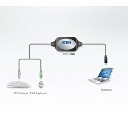 Adapter PS/2 do USB  90cm | PartsPC.pl